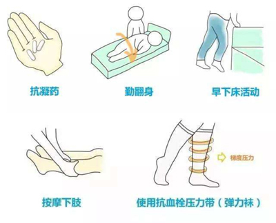 强化认识血栓,预防血栓的形成,现在就让我们动起来吧!
