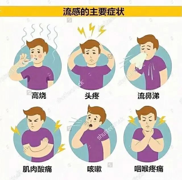 近期流感高发,汨罗人民医院的预防提醒来了 - 医院新闻 - 汨罗市人民医院