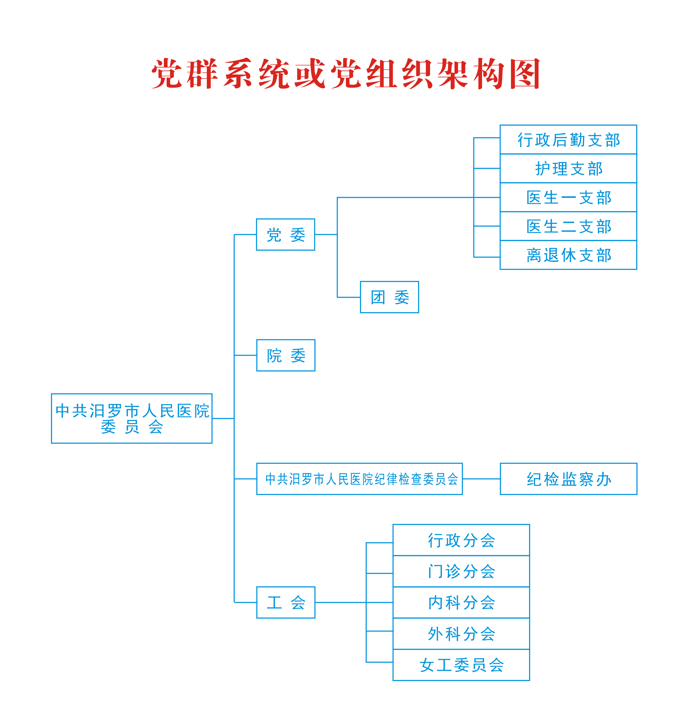 党的组织分为三大类