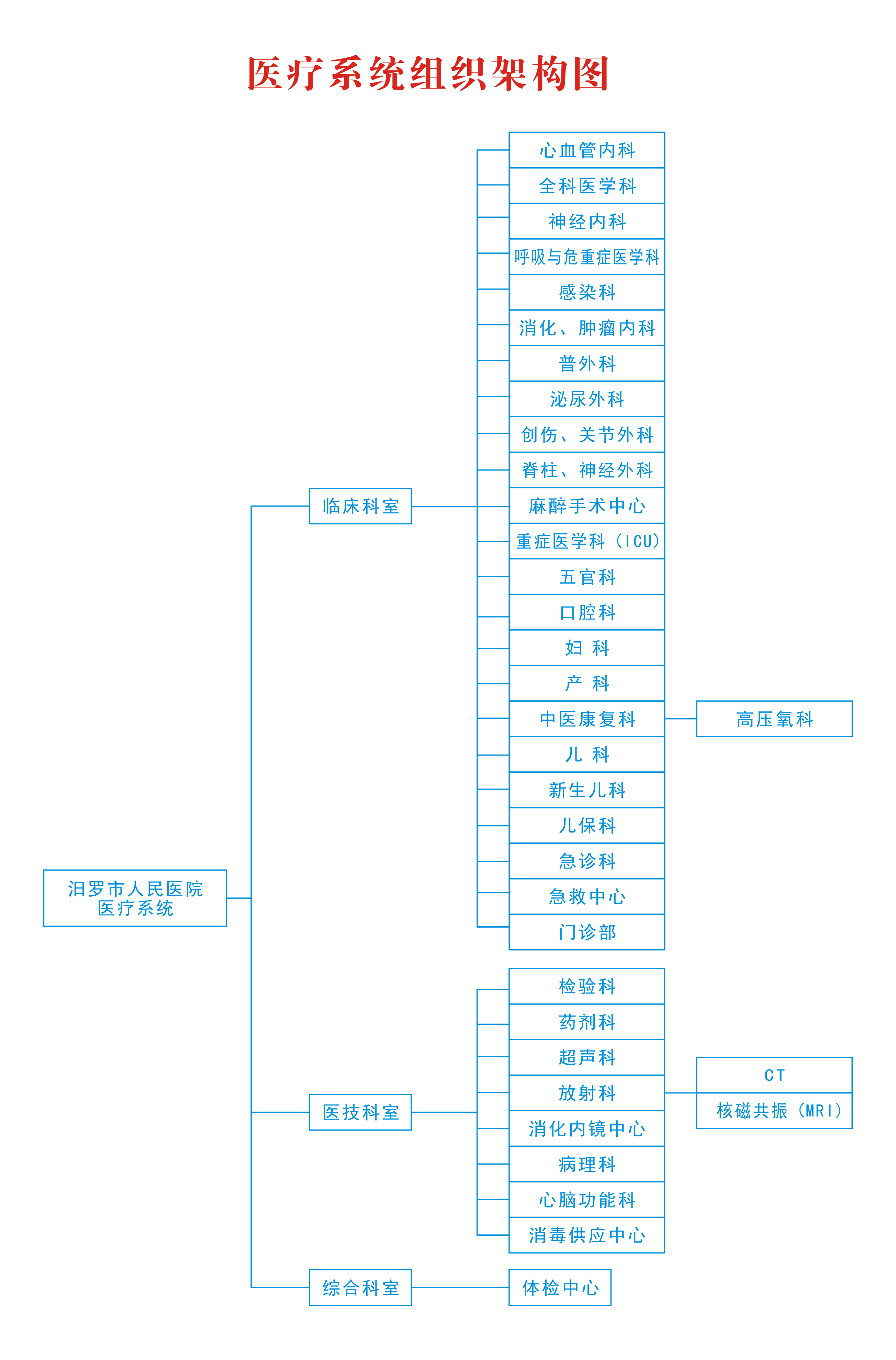医疗.png